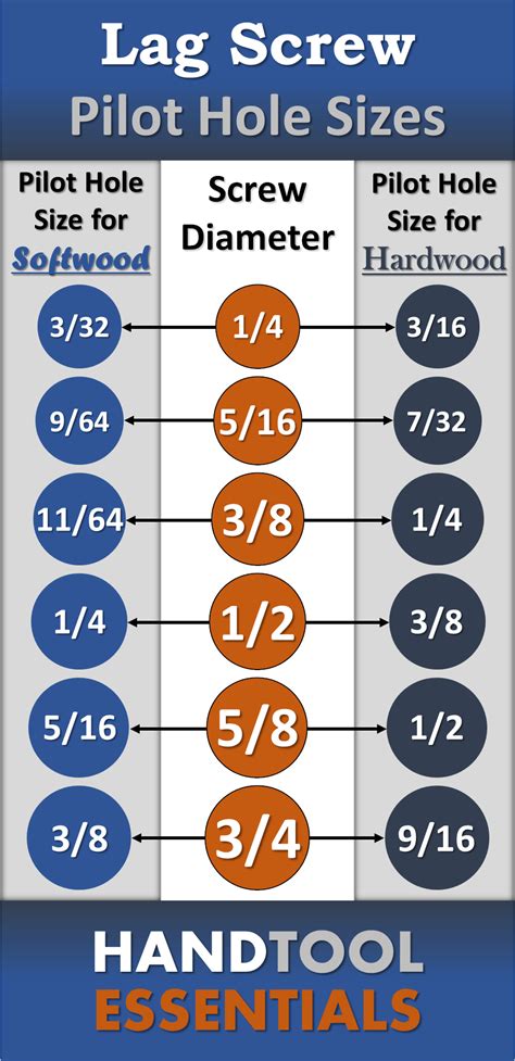 screw pilot hole chart